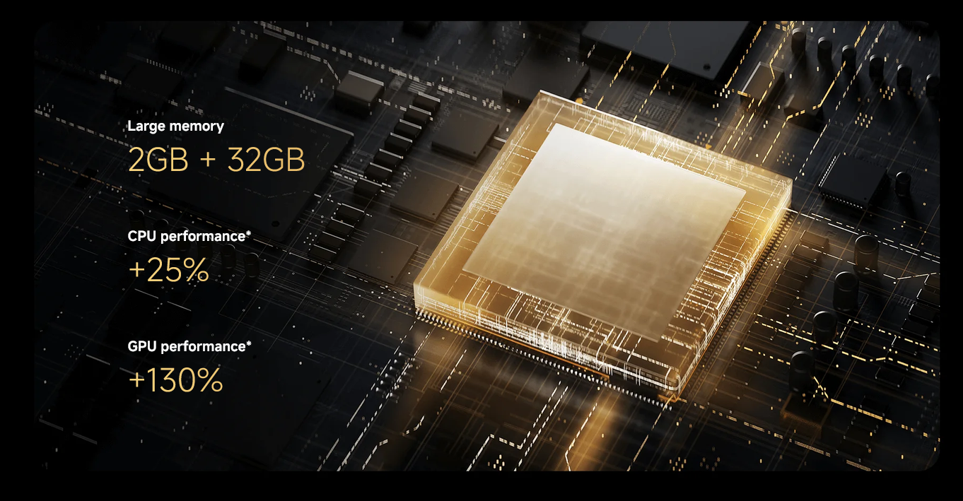 Xiaomi TV Box S (3rd Gen)